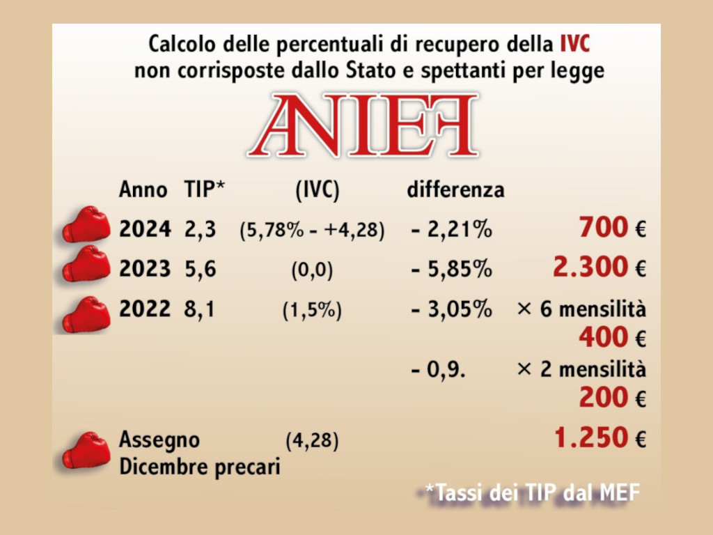 anief13nov23